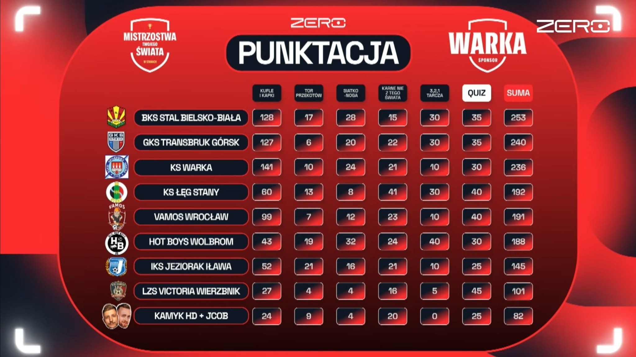 FINAŁ JEST NASZ!🔥